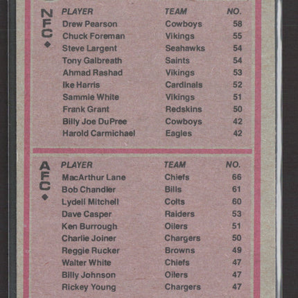 1977 Topps MacArthur Lane Drew Pearson #2