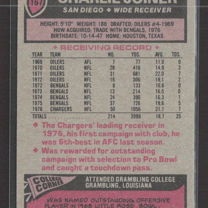 1977 Topps Charlie Joiner #167