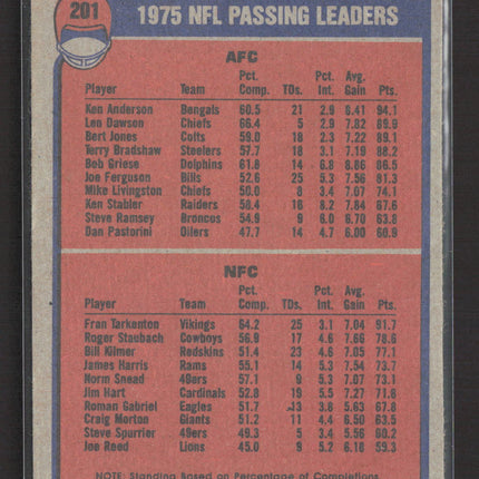 1976 Topps Fran Tarkenton Ken Anderson #201