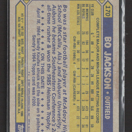 1987 Topps Bo Jackson #170