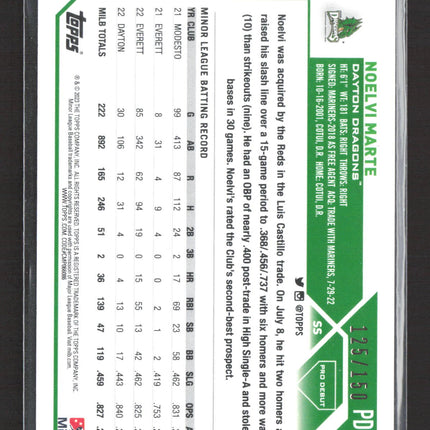 2023 Topps Pro Debut Noelvi Marte #PD-78 Blue