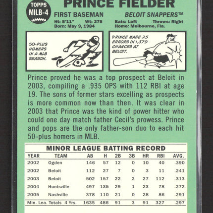 2023 Topps Heritage Minor League Prince Fielder #MILB-4