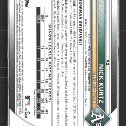 2025 Bowman Chrome Nick Kurtz #93 orange geometric Refractor RC 08/25