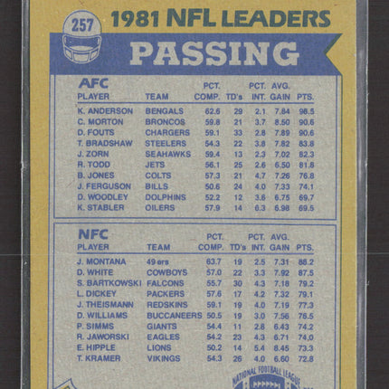 1982 Topps Joe Montana Ken Anderson #257
