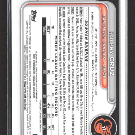 2024 Bowman Chrome Rolphy Cruz #CPA-RC Green Refractor 04/99 Auto