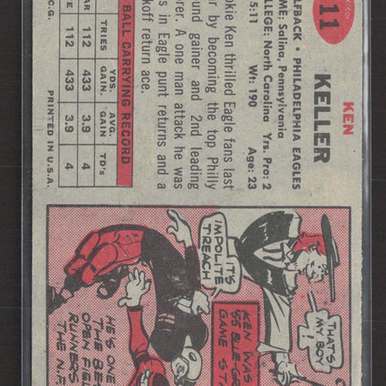 1957 Topps Ken Keller #111