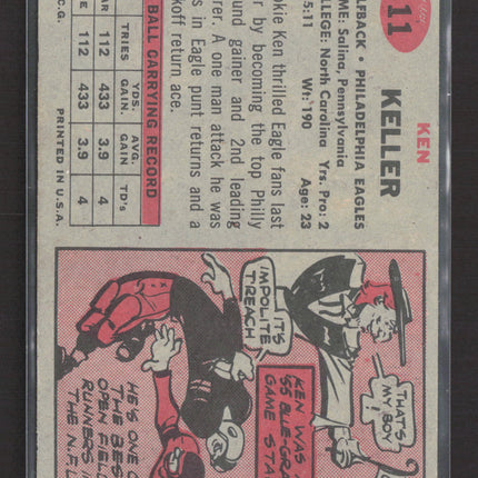 1957 Topps Ken Keller #111