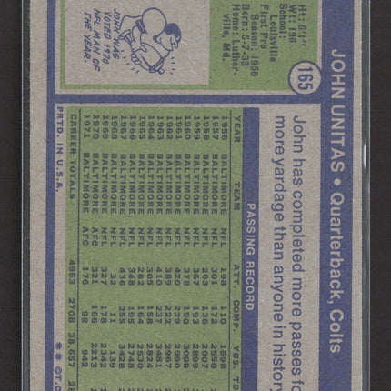 1972 Topps John Unitas #165