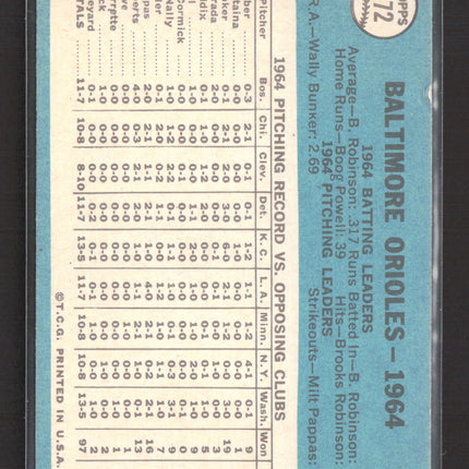 1965 Topps Brooks Robinson Baltimore Orioles Team Card #572