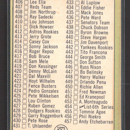 1967 Topps Roberto Clemente #361 Checklist