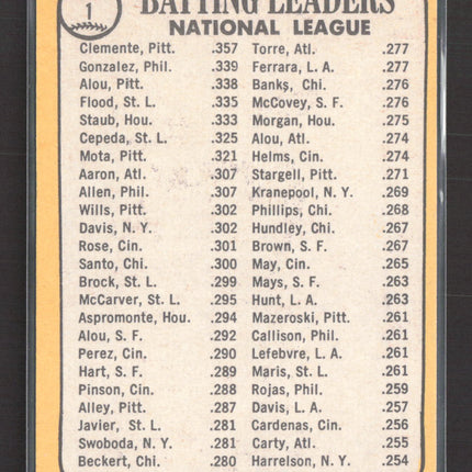 1968 Topps Roberto Clemente Tony Gonzalez Matty Alou #1