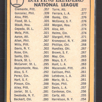 1968 Topps Roberto Clemente Tony Gonzalez Matty Alou #1