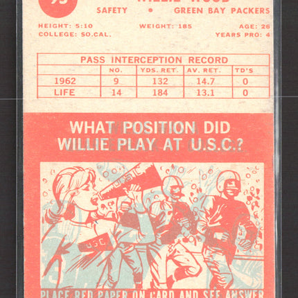 1963 Topps Willie Wood #95