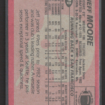 1983 Topps Jeff Moore #170 Auto IP