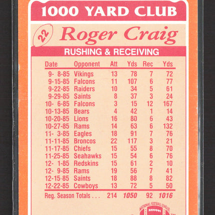 1986 Topps 1000 Yard Club Roger Craig #22 Auto IP