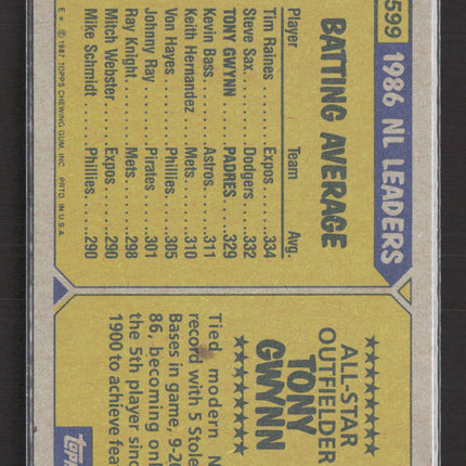 1987 Topps Tony Gwynn #599 All-Star