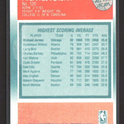 1988 Fleer All-Star Team Michael Jordan #120