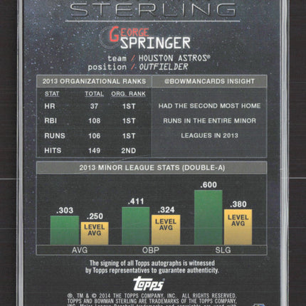 2014 Bowman Sterling George Springer #BSRA-GS RC Auto /75