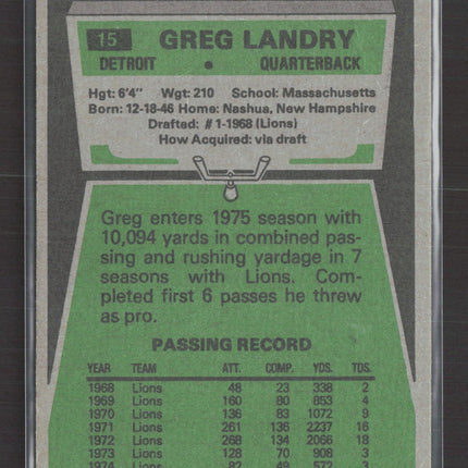 1975 Topps Greg Landry #15