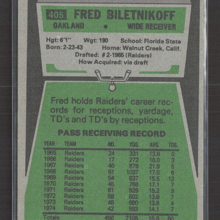 1975 Topps Fred Biletnikoff #405