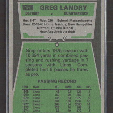 1975 Topps Greg Landry #15