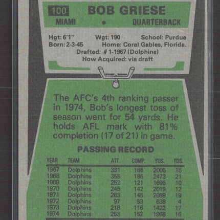 1975 Topps Bob Griese #100