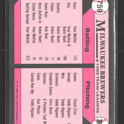 1989 Topps Tiffany Brewers Leaders #759