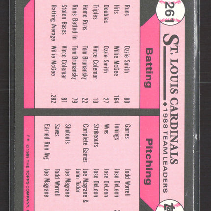 1989 Topps Tiffany Cardinals Leaders #261