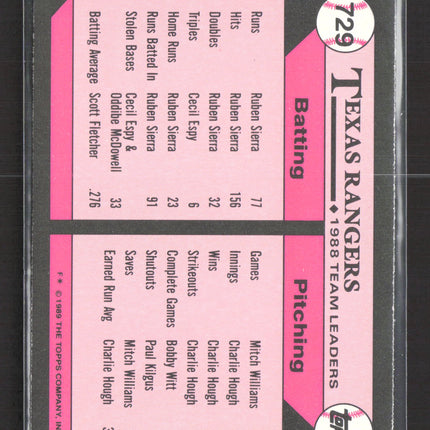 1989 Topps Tiffany Rangers Leaders #729