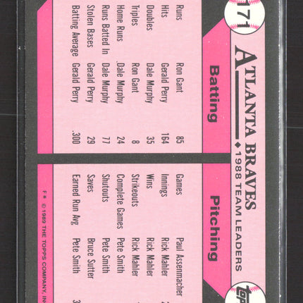 1989 Topps Tiffany Braves Leaders #171