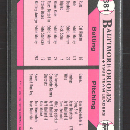1989 Topps Tiffany Orioles Leaders #381