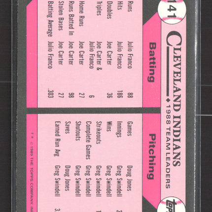 1989 Topps Tiffany Indians Leaders #141