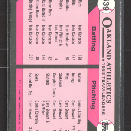 1989 Topps Tiffany Athletics Leaders #639