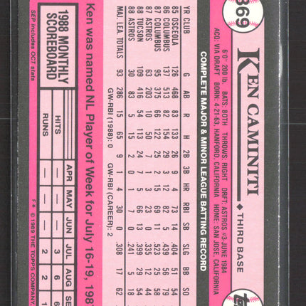 1989 Topps Tiffany Ken Caminiti #369