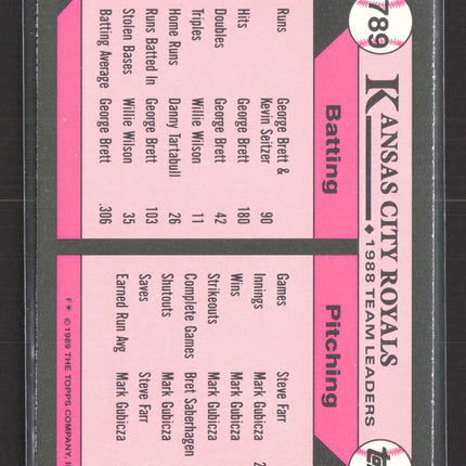 1989 Topps Tiffany Royals Leaders #789