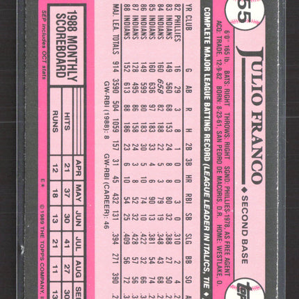 1989 Topps Tiffany Julio Franco #55