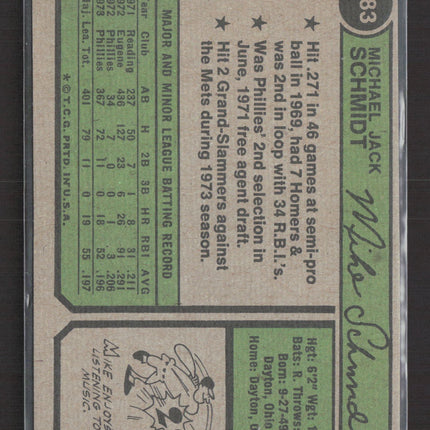 1974 Topps Mike Schmidt #283