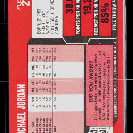 1988 Fleer Michael Jordan #21