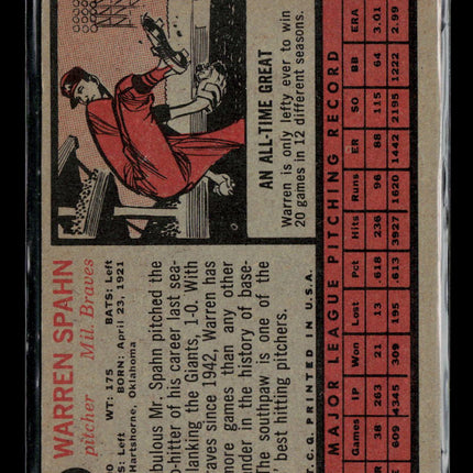 1962 Topps Warren Spahn #100