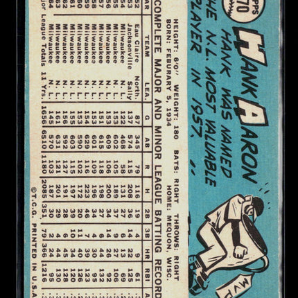 1965 Topps Hank Aaron #170