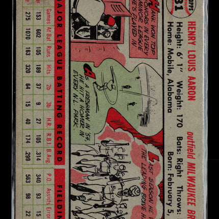 1956 Topps Hank Aaron #31