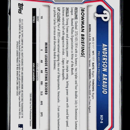 2026 Bowman Chrome Anderson Araujo #BCP-8 Blue Sapphire