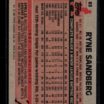 1983 Topps Ryne Sandberg #83