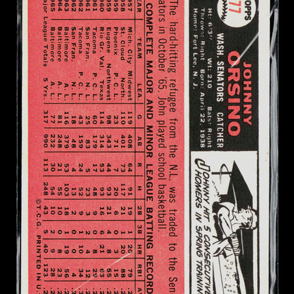 1966 Topps Johnny Orsino #77
