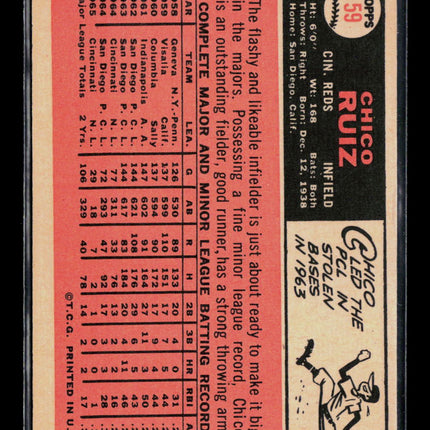 1966 Topps Chico Ruiz #159