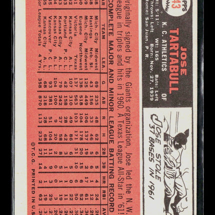 1966 Topps Jose Tartabull #143