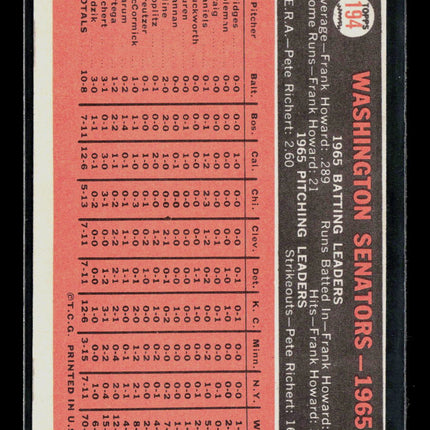 1966 Topps Washington Senators #194
