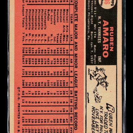 1966 Topps Ruben Amaro #186