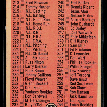 1966 Topps Checklist #183