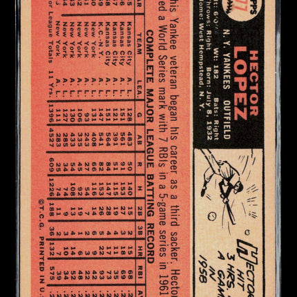 1966 Topps Hector Lopez #177